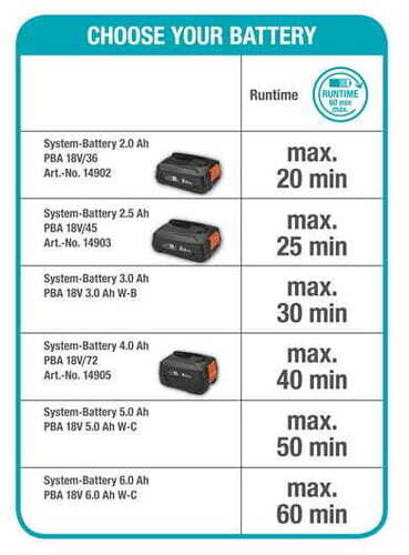 Gardena Battery Lawnmower HandyMower 22/18V P4A - image 6