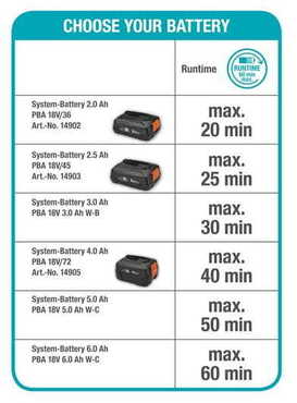 Gardena Battery Lawnmower HandyMower 22/18V P4A - image 6